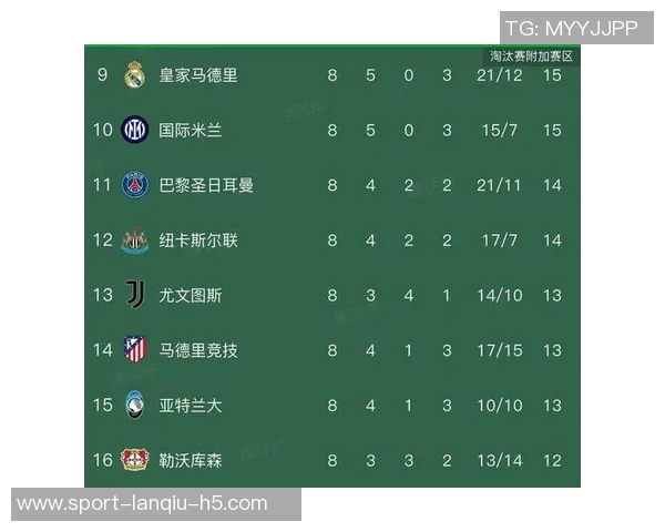 欧足联正式宣布五支球队晋级16强或附加赛英超两队德法意各一队